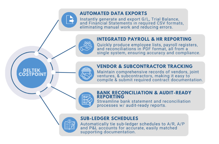 How Deltek Costpoint Simplifies SBA 8(a) Data Call Reporting