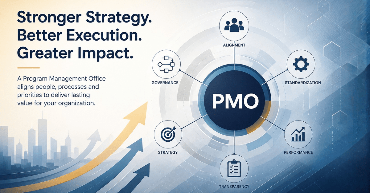 Project Management Office (PMO) framework showing governance, alignment, strategy, standardization, transparency, and performance improving project outcomes
