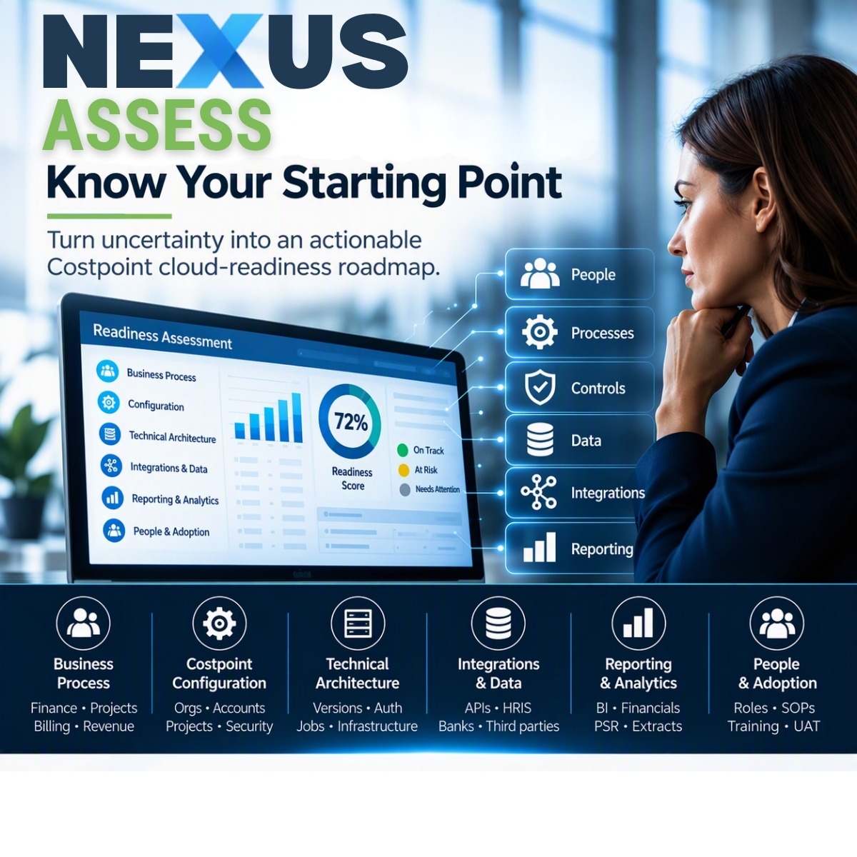 Iuvo Systems Nexus Program for Cloud migrations, Assess Phase