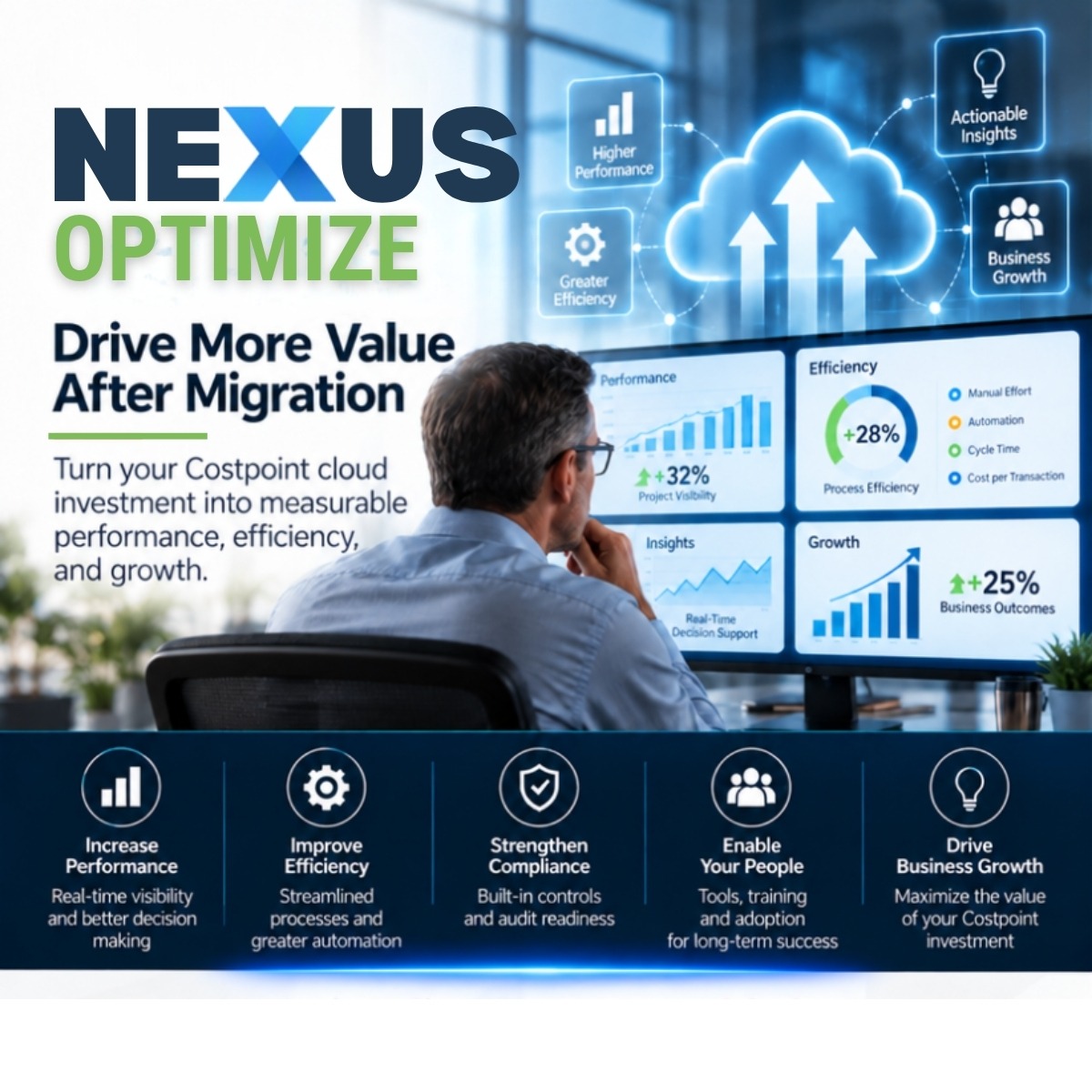 Iuvo Systems Nexus Program for Cloud migrations, Optimize Phase