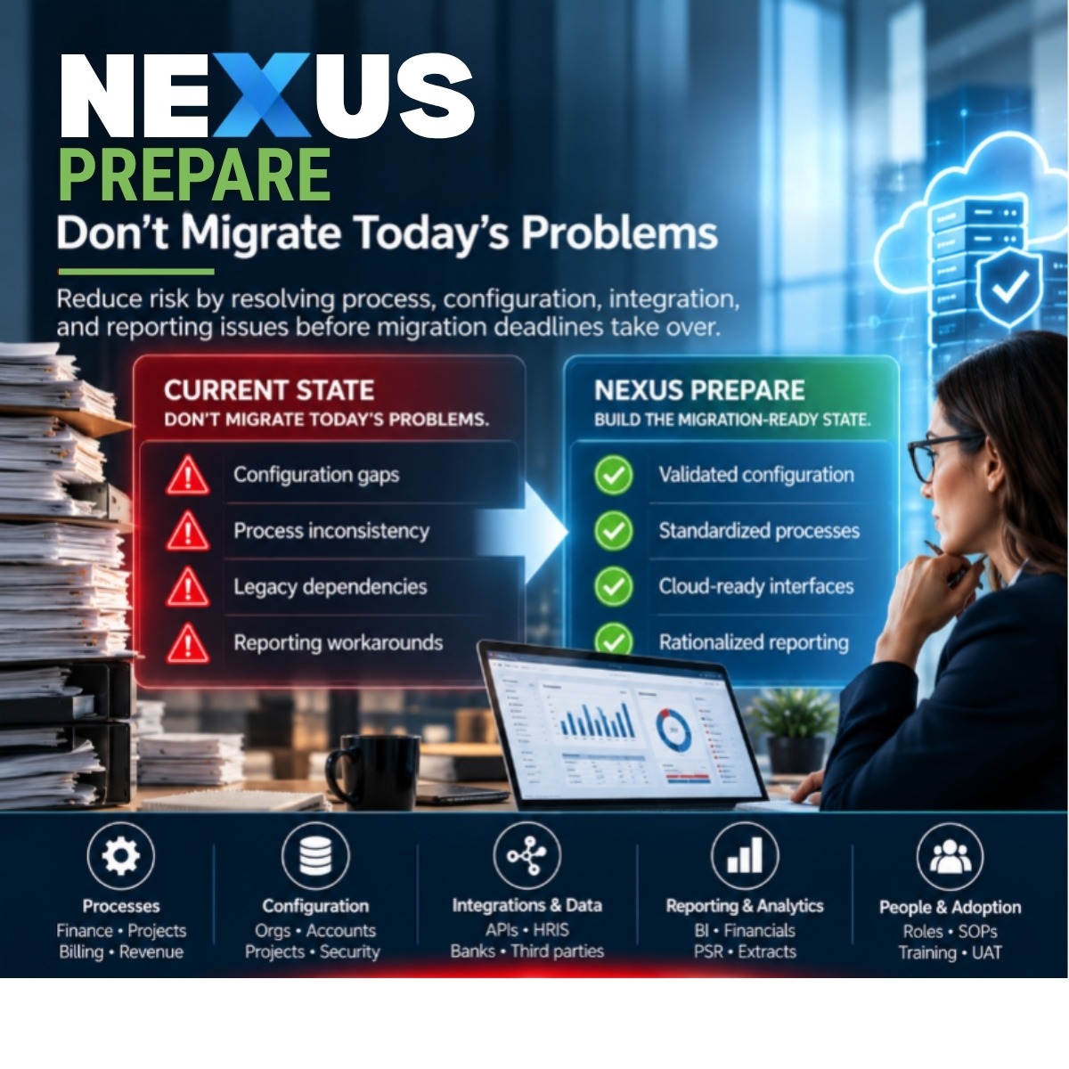 Iuvo Systems Nexus Program for Cloud migrations, Prepare Phase