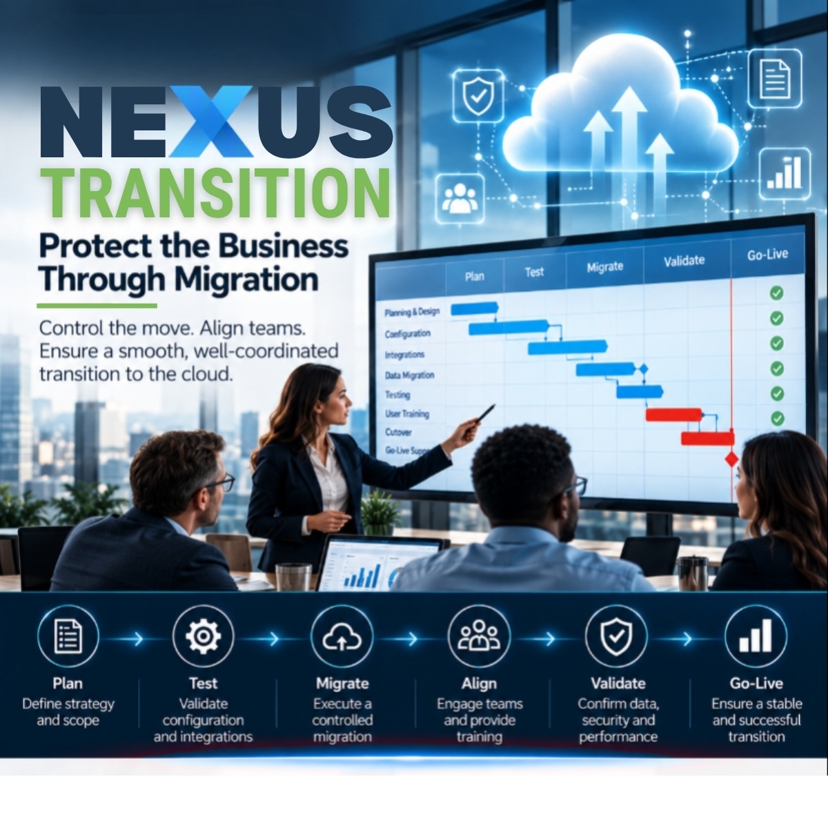 Iuvo Systems Nexus Program for Cloud migrations, Transition Phase